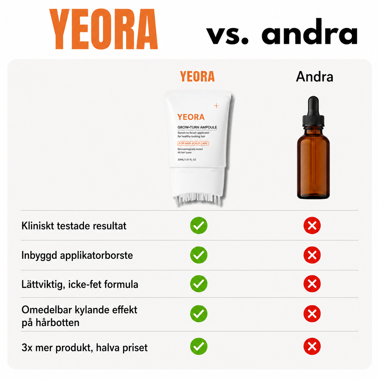 Yeora - Koreas #1 hårserum